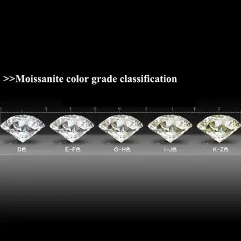 Szjinao Pravi Svoboden Moissanite Diamond 1.0 Ct Karat 6,5 Mm Vvs1 D Barve Dragih Kamnov Cut Krog Za Obroč, Nakit Z Certifikat
