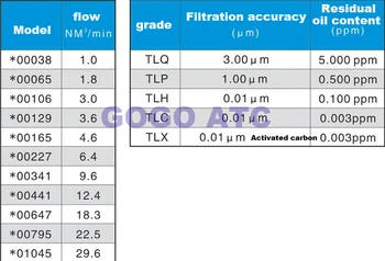 Visoka kakovost Filter element TLP00065 Natančnost filter komprimiranega zraka, filtri Plinske vode ločilo TLQ TLP SHS TLC TLX
