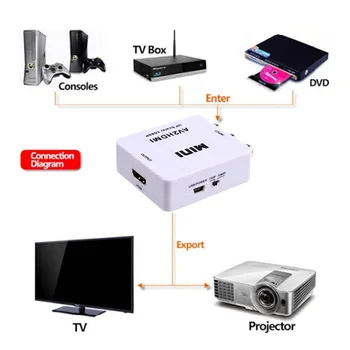 Mini AV, da HDMI Video Pretvornik Polje AV2HDMI RCA CVBS, da HDMI Adapter za HDTV TV DVD-2019 Najbolje Prodajanih