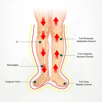 Električni Zraka Stiskanje Nog Massager Noge Ovije Massager Orodje za Stopala, Gležnjev Tele Doma Masaža Pralni Spodbujanje Krvi Circulatio